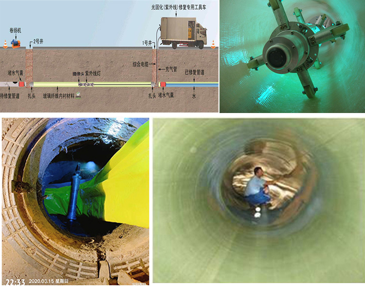 美兰UV-CIPP内衬修复