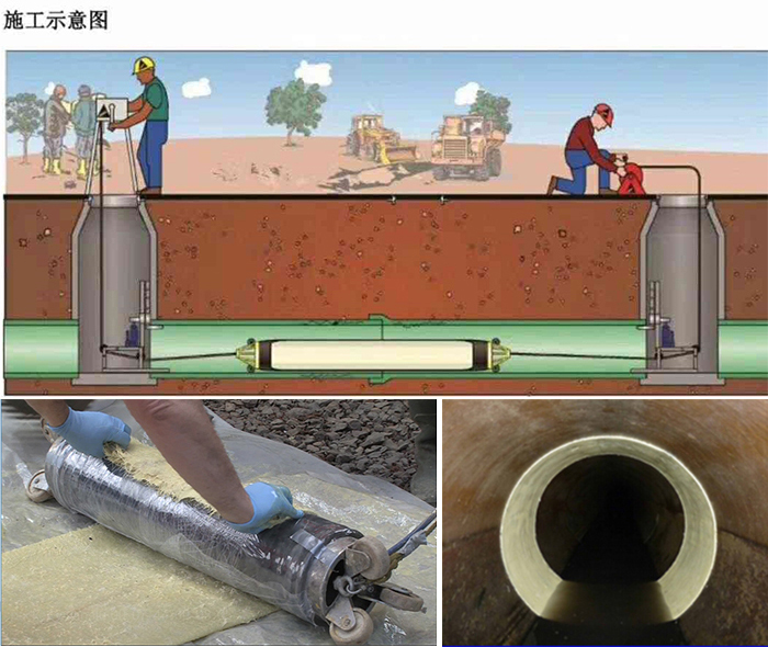 美兰管道局部点状修复